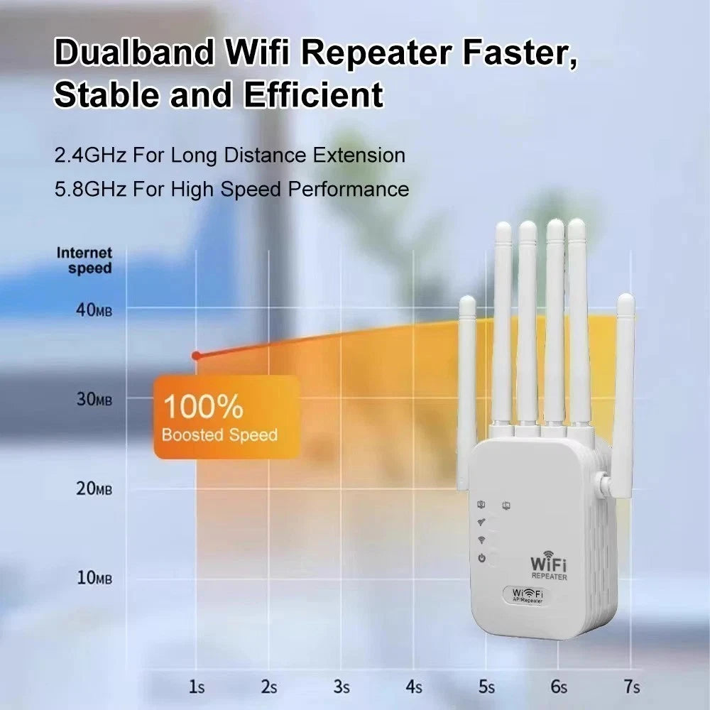 Dual Band WiFi Repeater Signal Booster for Wireless Devices (2010–2023)