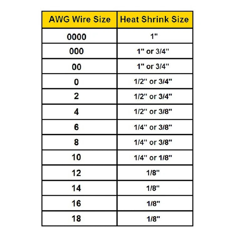 3:1 Heat Shrink Tubing for Wires (Clear, 1.25" x 25FT)