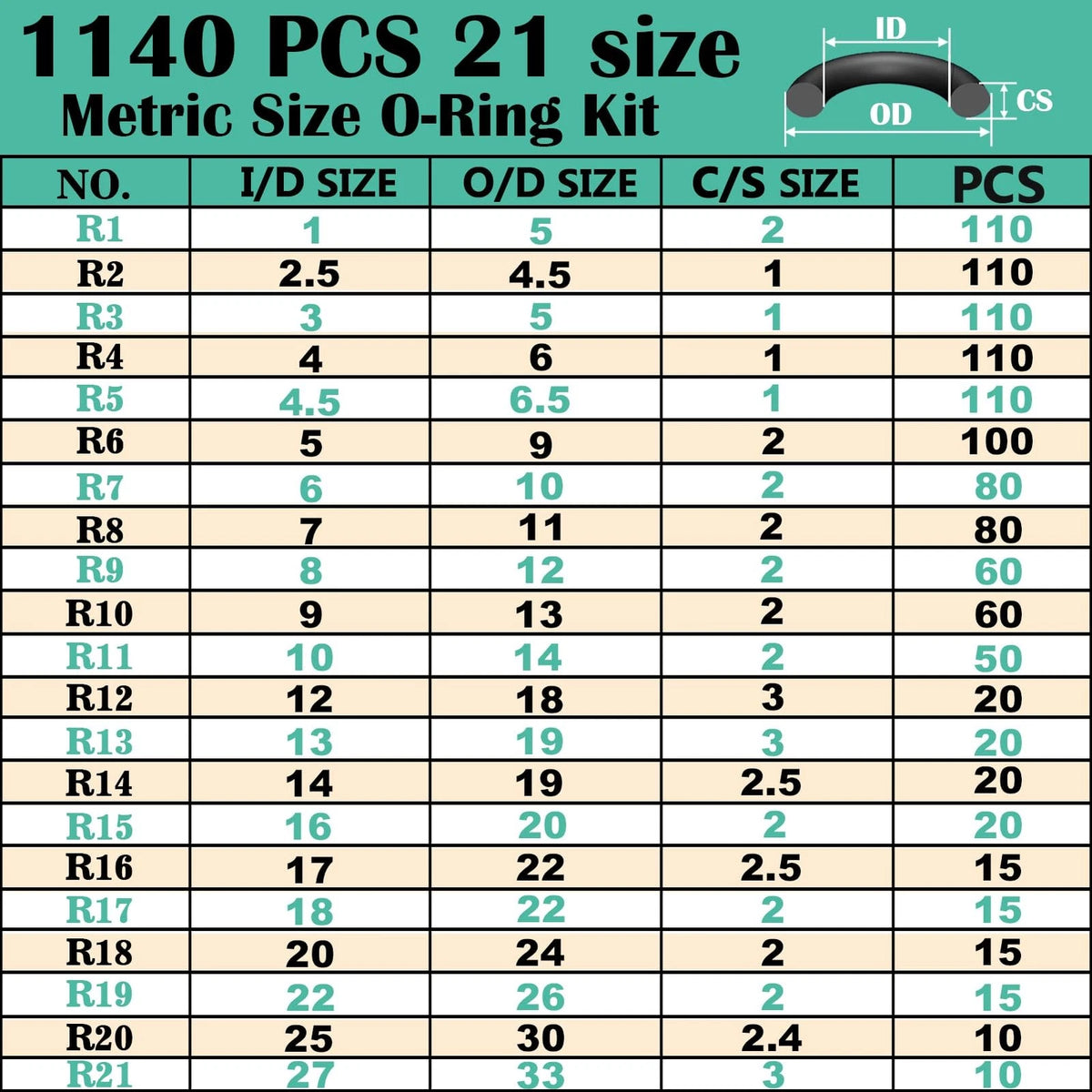 1140 Pcs Faucet O-Ring Assortment Kit with Food Grade Silicone Grease