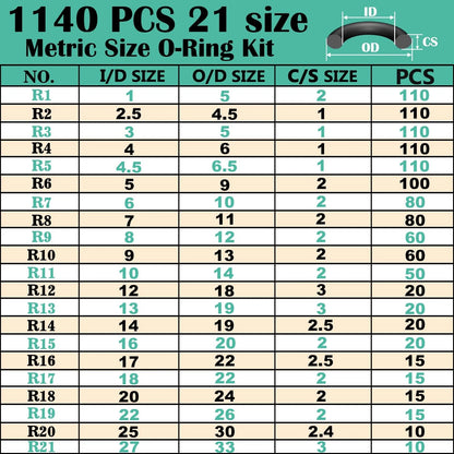 1140 Pcs Faucet O-Ring Assortment Kit with Food Grade Silicone Grease