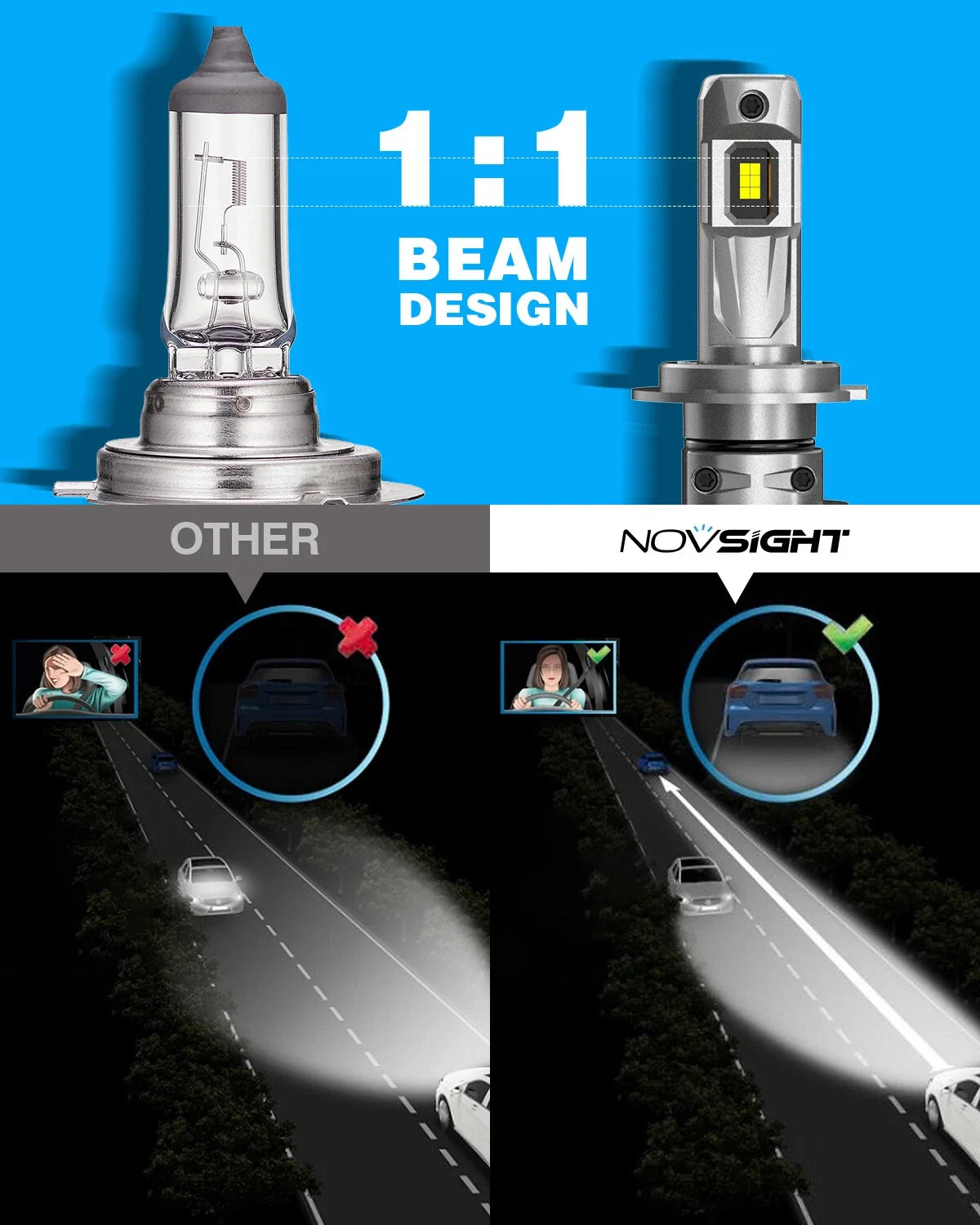 2X LED H7 High/Low Beam Conversion Kit Bulbs 6500K 150W
