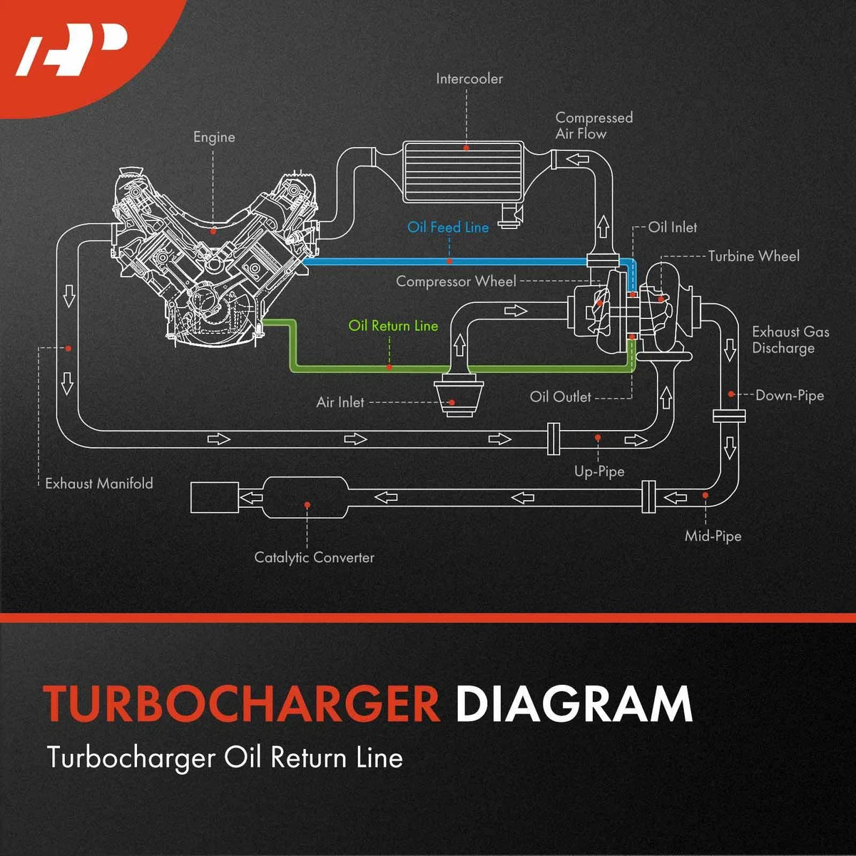 Turbocharger Coolant Return Line for BMW 335i 335i xDrive (2007–2013)
