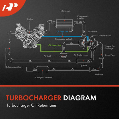Turbocharger Coolant Return Line for BMW 335i 335i xDrive (2007–2013)