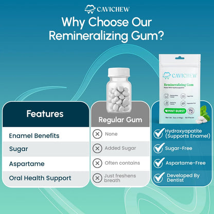 Remineralizing Gum with Nano Hydroxyapatite for Oral Health (60 Count)