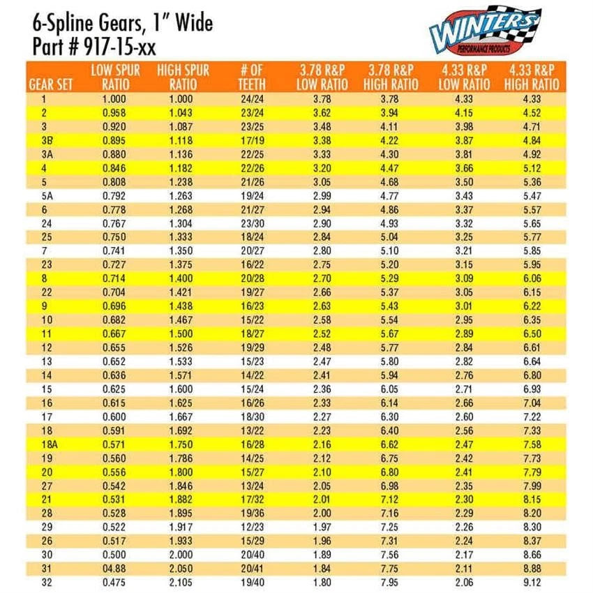 6 Spline QC Gear Set for Winters Performance Midget (4421)