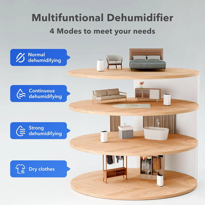 Smart Dehumidifier for Home Basement (Max 80 Pint)