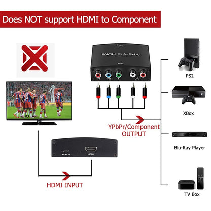 YPbPr to HDMI Converter for Component Video to HDMI (RGB)