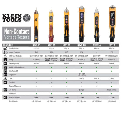 Non-Contact Voltage Tester with Infrared Thermometer for Klein Tools NCVT-4IR