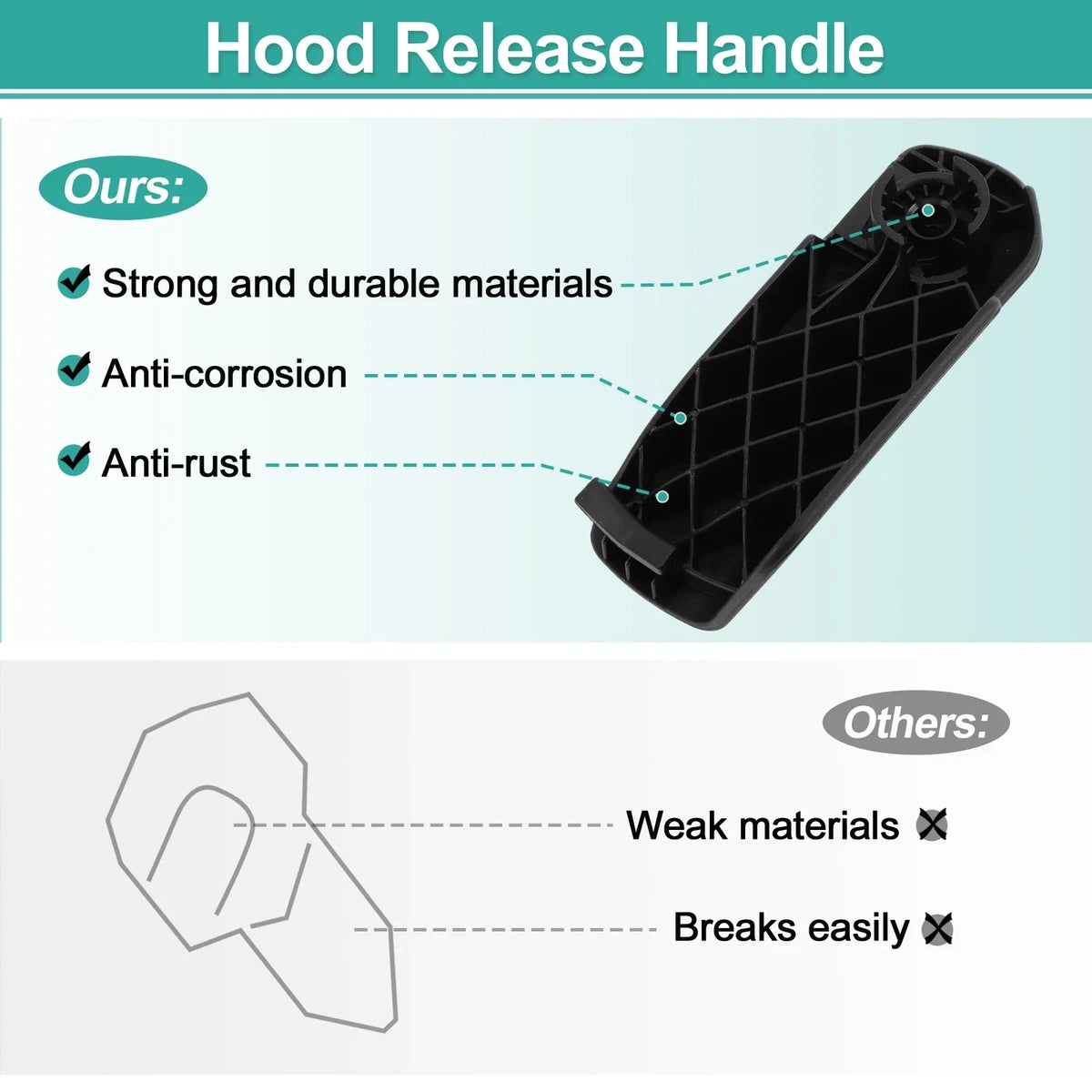 Hood Latch Release Handle for Volkswagen Touareg (2011–2017) No. 4L1823533A