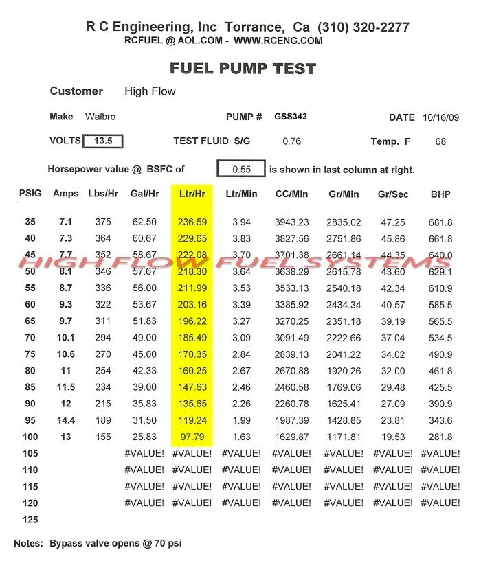 Walbro GSS342 255LPH Fuel Pump + QFS Kit for 1990–2004 Models