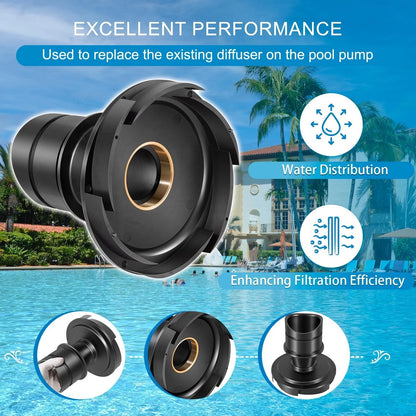 Diffuser Replacement Kit for Zodiac Jandy ePump, Stealth, PlusHP Pumps