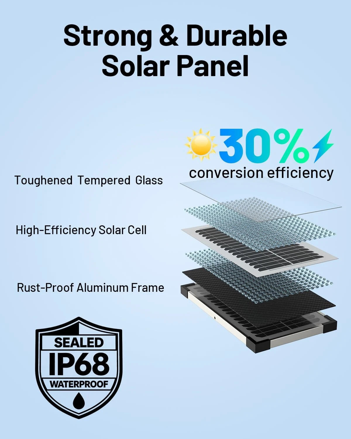 7.5W Solar Battery Maintainer & Trickle Charger for 12V Systems