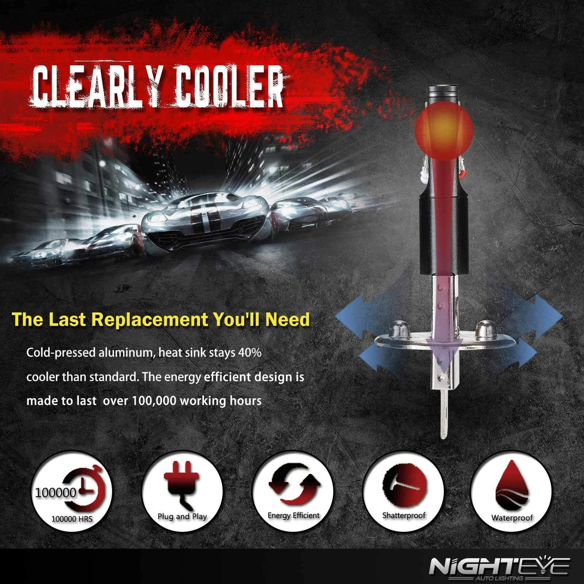 NIGHTEYE H1 LED Fog Light Bulbs Kit 160W 6000K for Driving DRL (2010–2023)