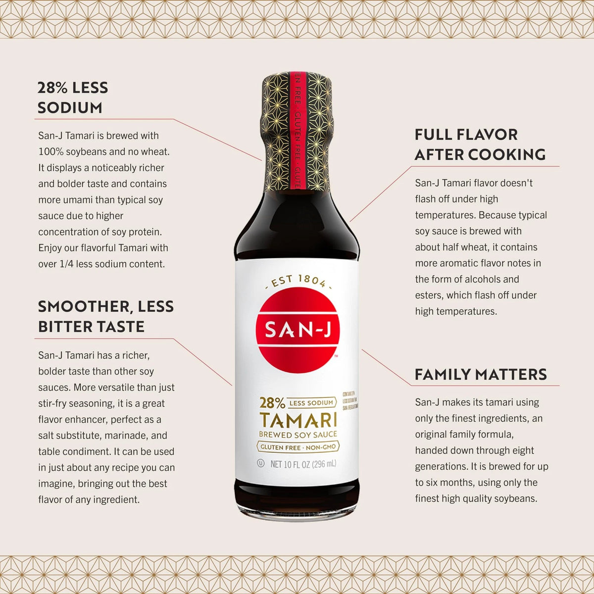 2X San-J Gluten Free Tamari Soy Sauce 28% Less Sodium