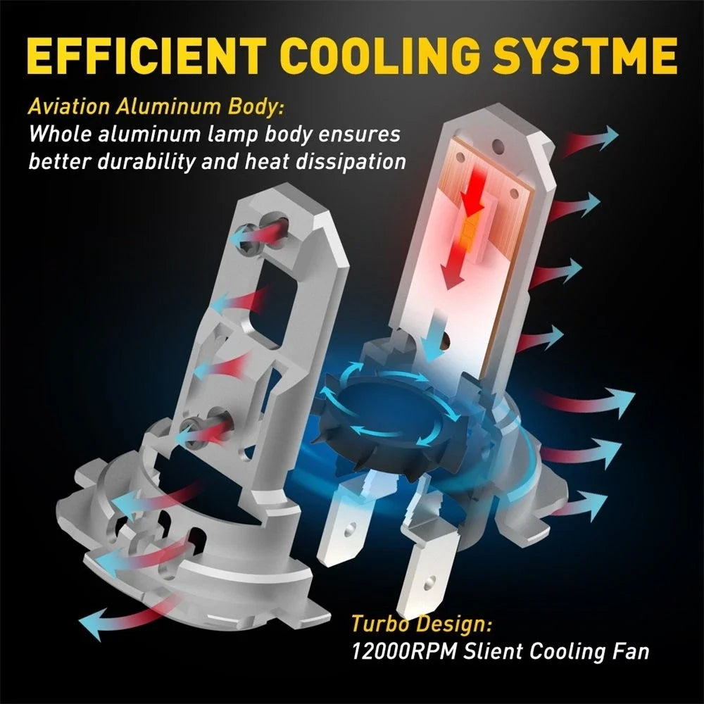 AUXITO H7 LED Headlight Bulb Kit for GFM EXV (20000LM)