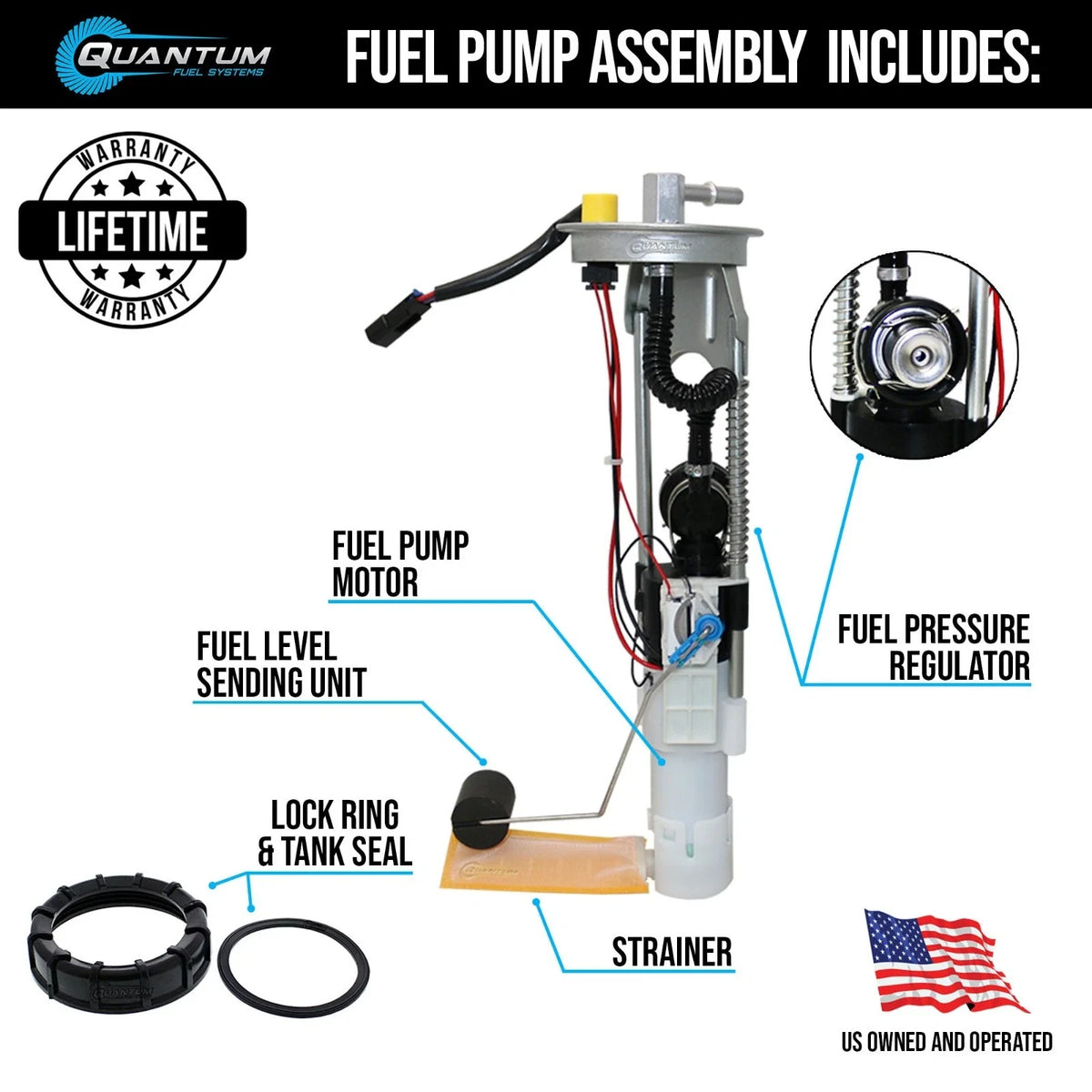 QFS Fuel Pump Module for Polaris Sportsman XP 550/850 (2009–2010)
