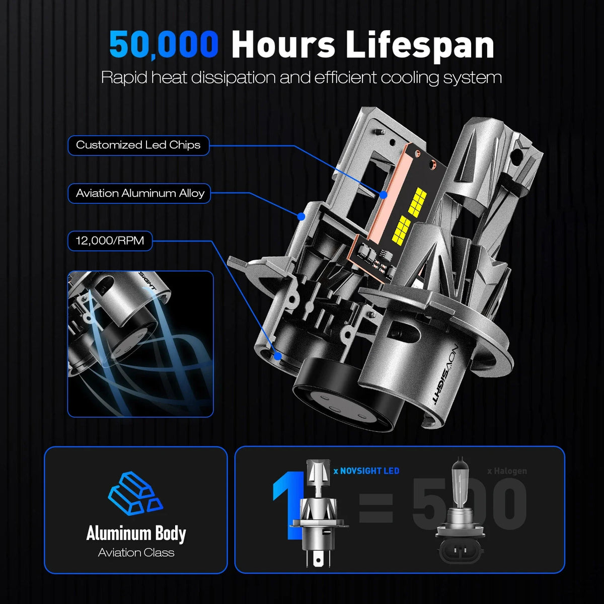 2X H4 LED Headlight Bulbs 9003 HB2 6500K 70W 18000LM for