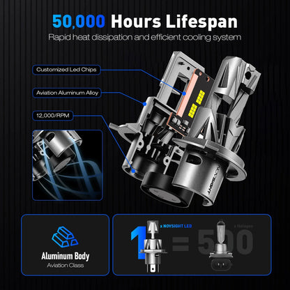 2X H4 LED Headlight Bulbs 9003 HB2 6500K 70W 18000LM for