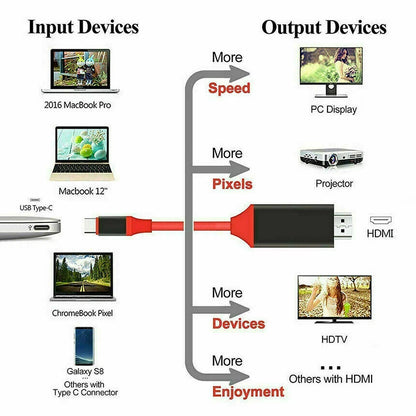 MHL USB Type C to HDMI Adapter for Android LG Samsung MacBook (1080P)