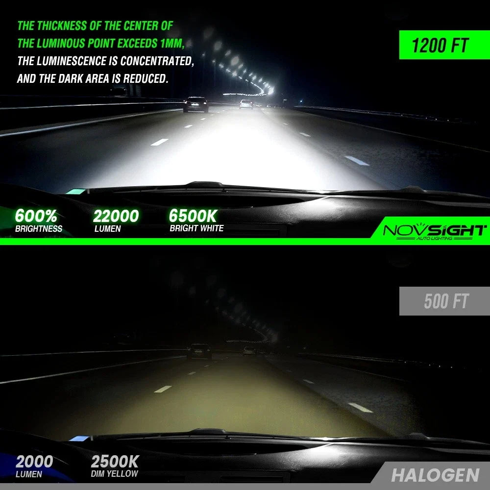 2X H4 LED Headlight Bulbs for NOVSIGHT (30000LM, 130W, 6500K)