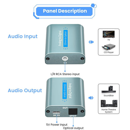Analog to Digital Audio Converter for (2010–2023)