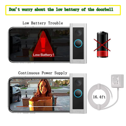 24V Doorbell Power Adapter for Video Doorbells & Thermostats