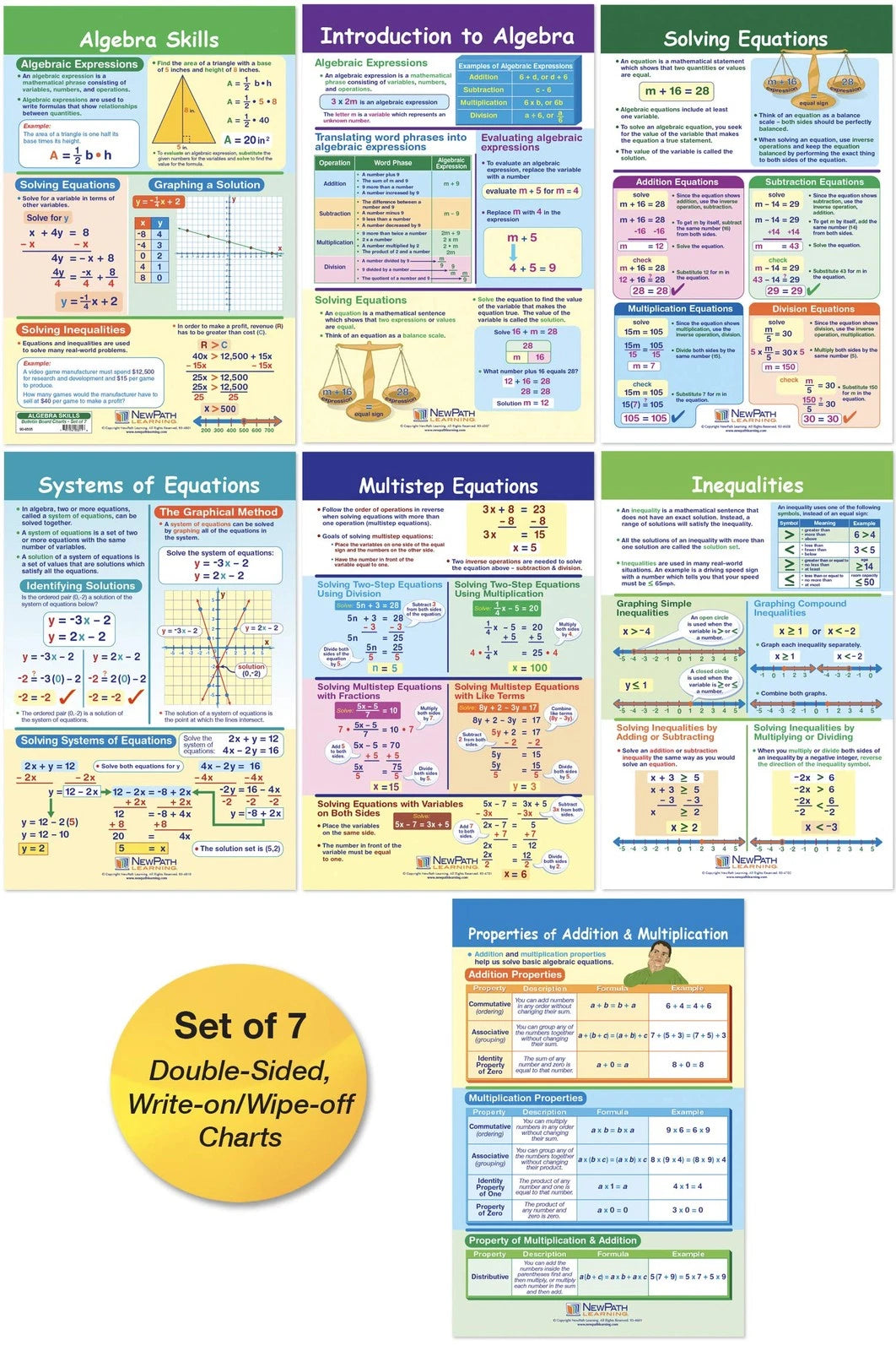 Algebra Skills Bulletin Board for Classroom (12 x 18 in, White/Off-white)