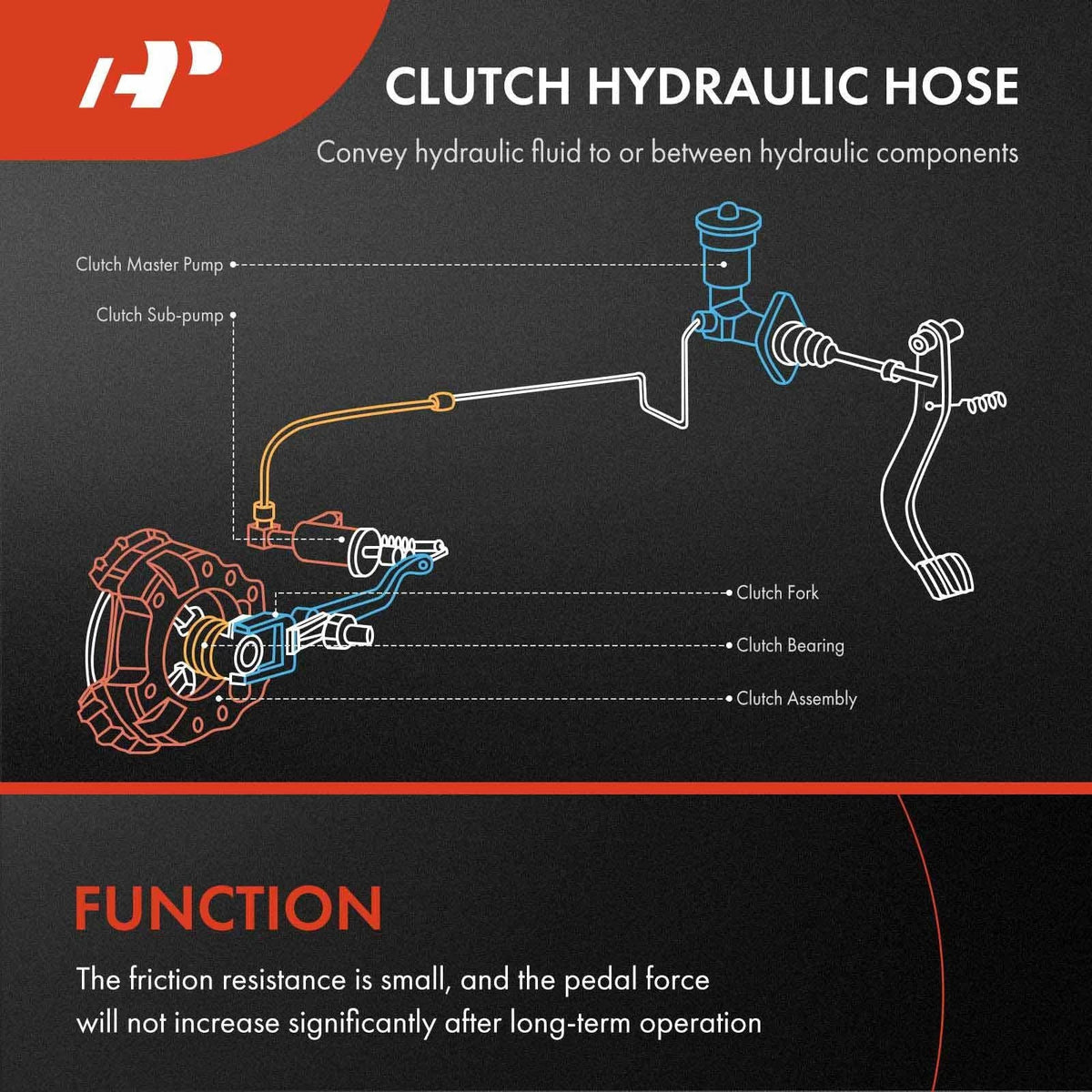 Clutch Hydraulic Hose Line for Ford Escape, Mazda Tribute (2001–2005)