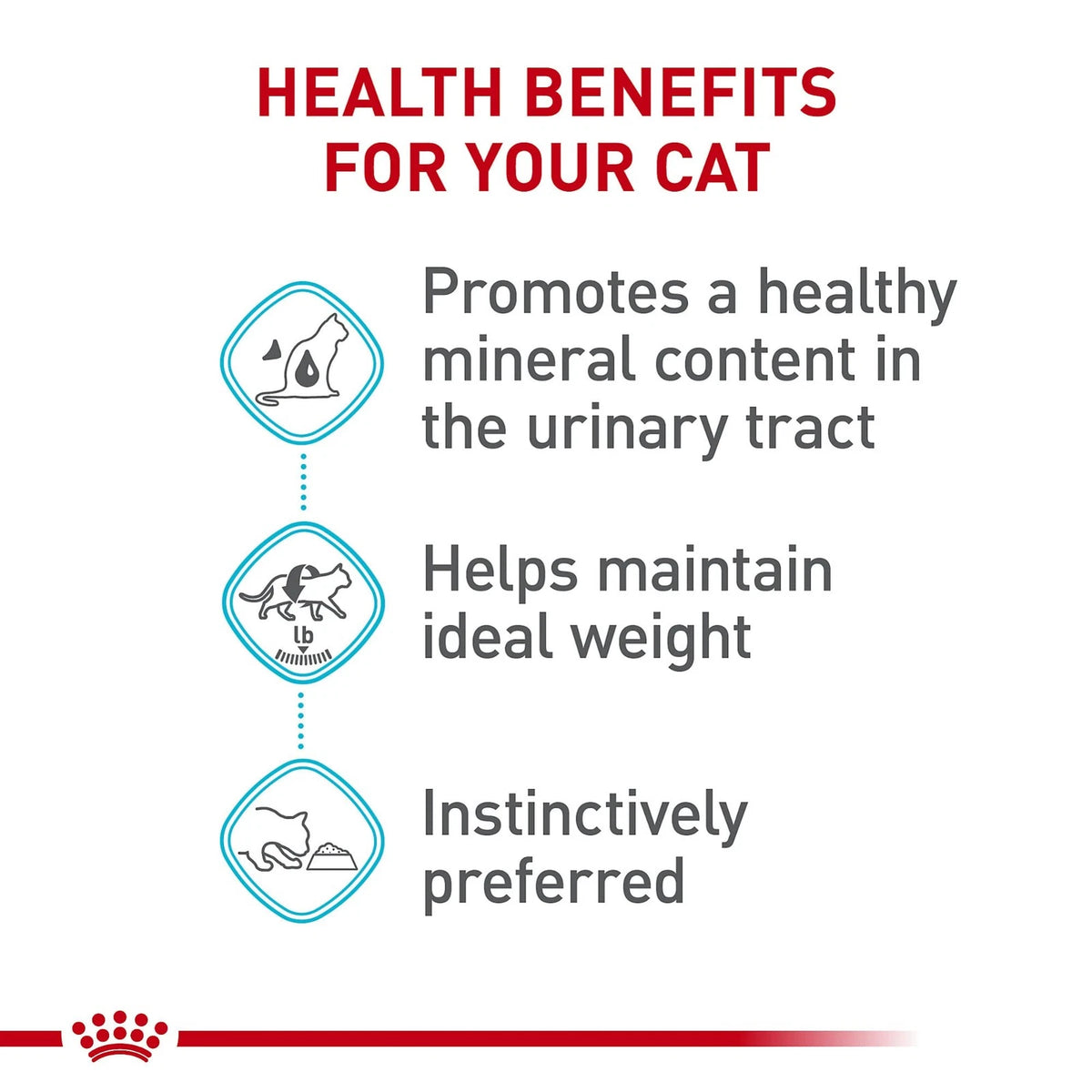 Royal Canin Urinary Care Thin Slices in Gravy for Cats (Adult)