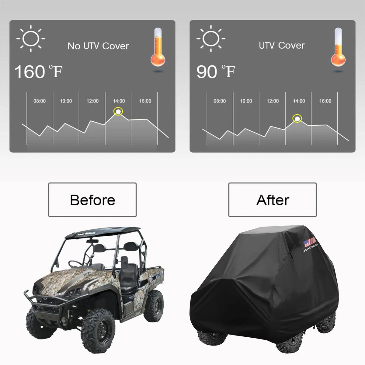 Waterproof Storage Cover for Honda Pioneer 500 700 (2016–2023)