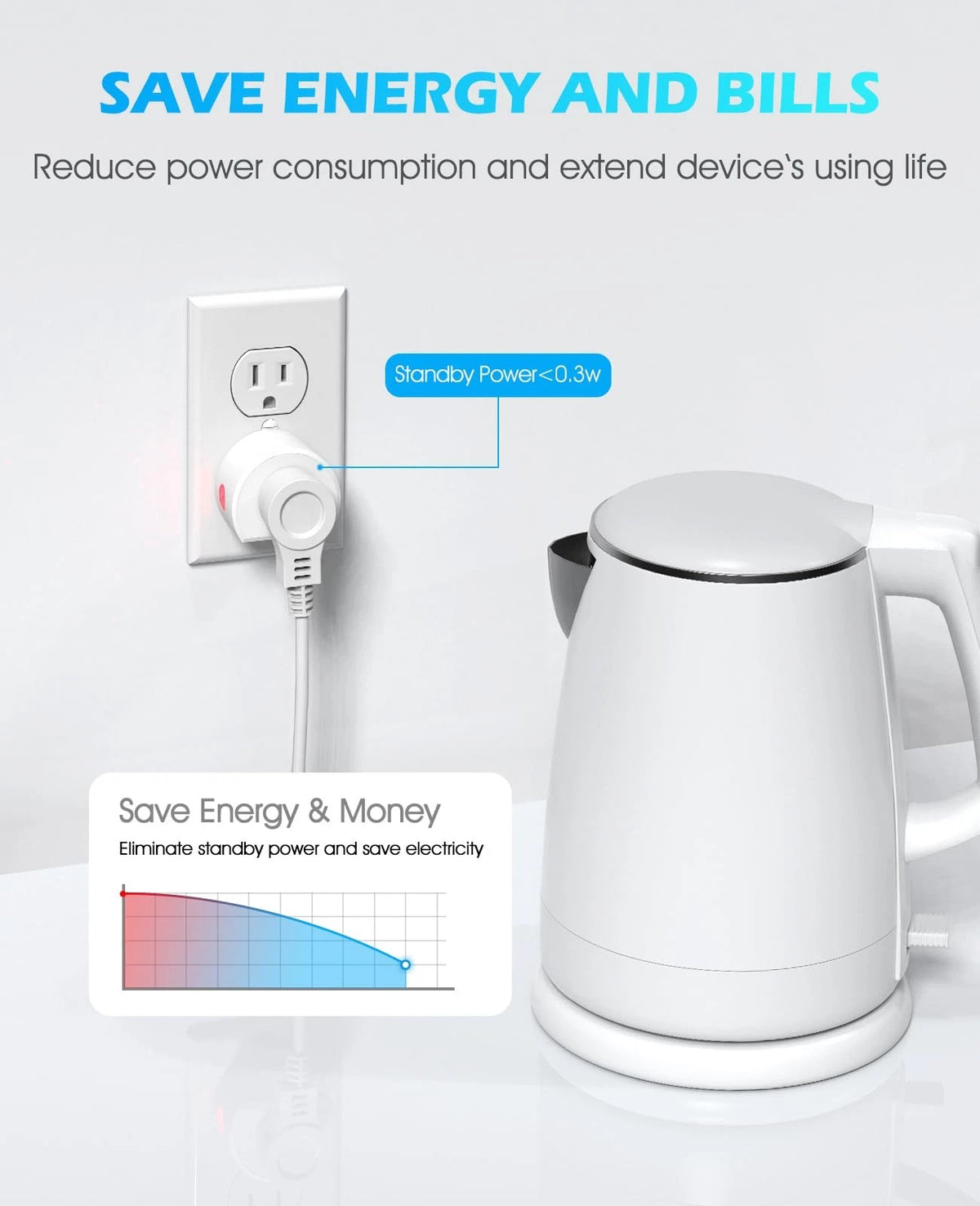 Wireless Remote Control Outlet for C (2010–2023)