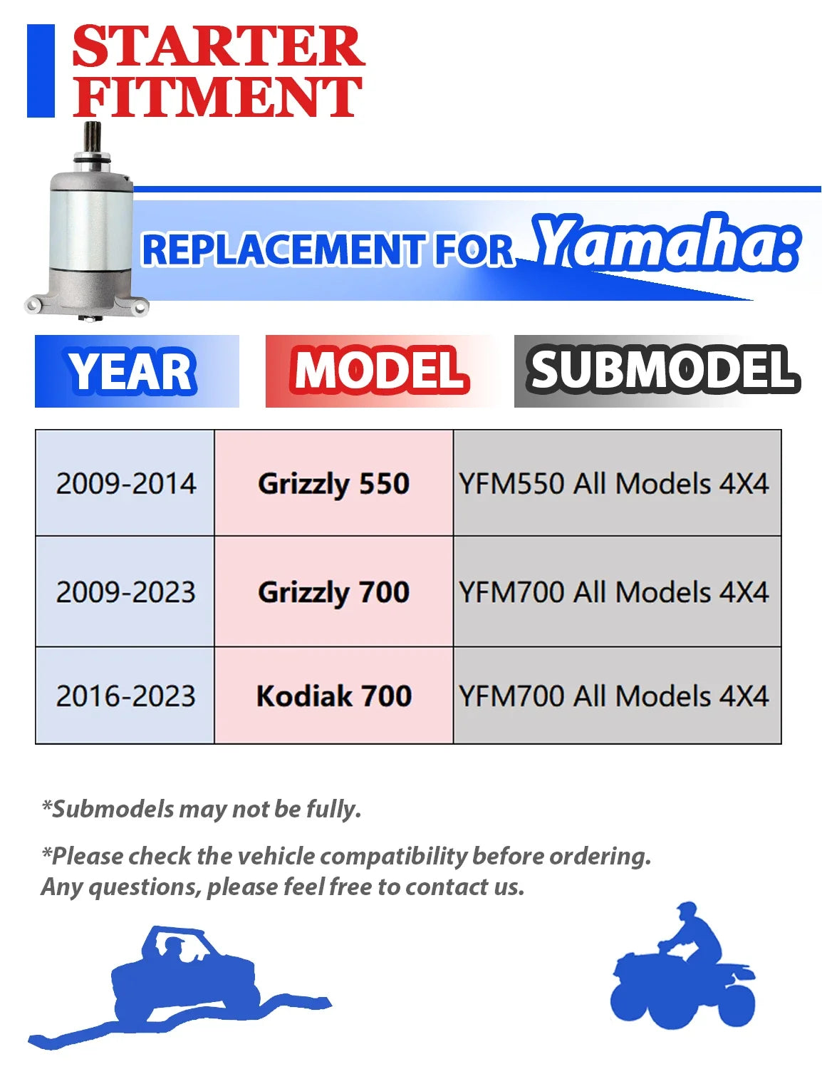 Starter for Yamaha Grizzly 700 (2009–2023) with Relay