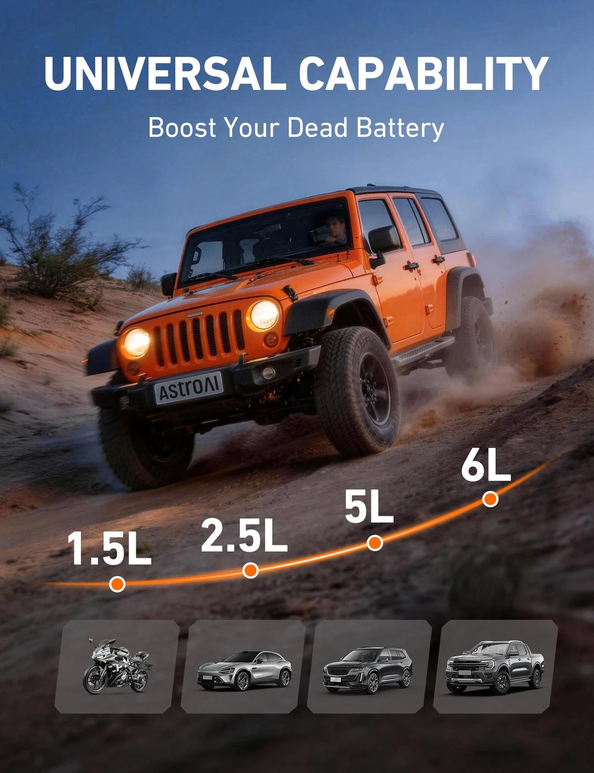 1500A Car Battery Jump Starter for AstroAI S8