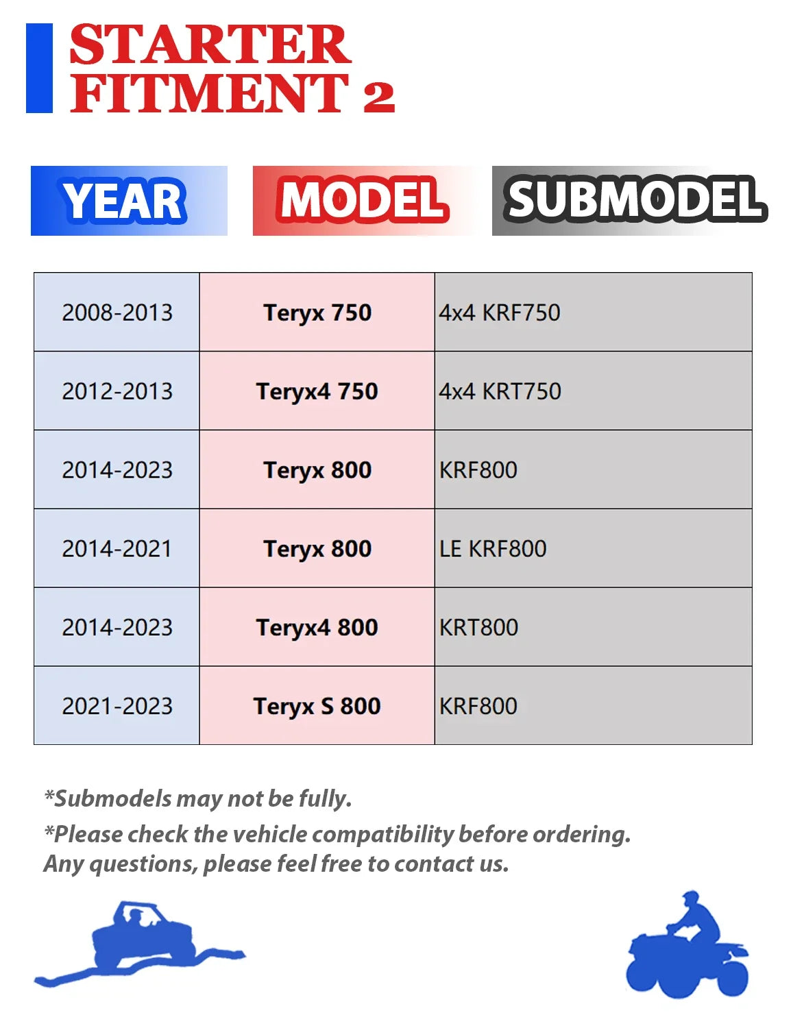 Starter with Relay for Kawasaki Teryx4 750 4x4 KRT750 (2012–2013)