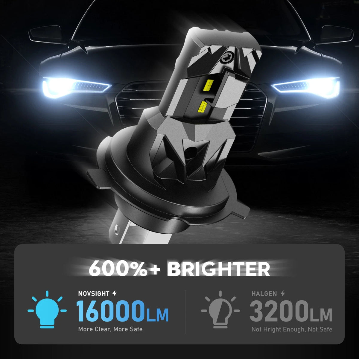 2X H4 9003 LED Headlight Bulbs for NOVSIGHT (NOVA500-N93-H4, H4 HB2 9003)