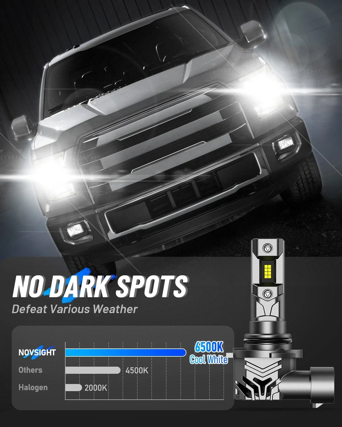 2X 9005 LED Headlight Bulbs for NOVSIGHT (36000LM, 6500K, CANbus Ready)