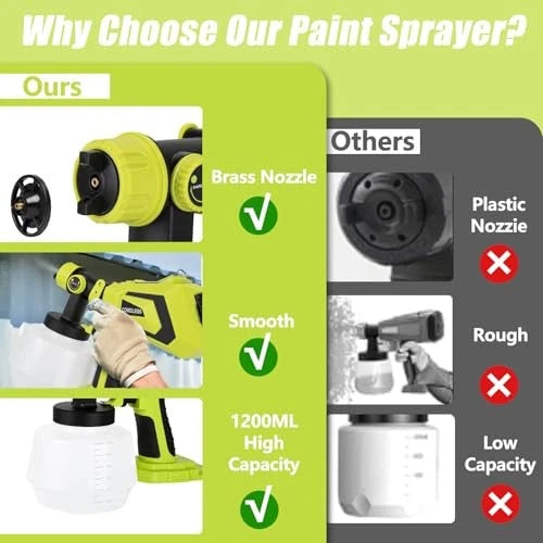 Cordless Paint Sprayer for Ryobi 18V Battery