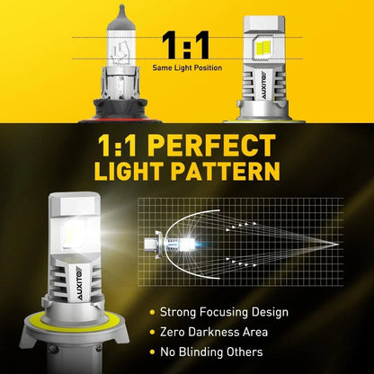 2X H13 9008 LED Headlight Bulbs for