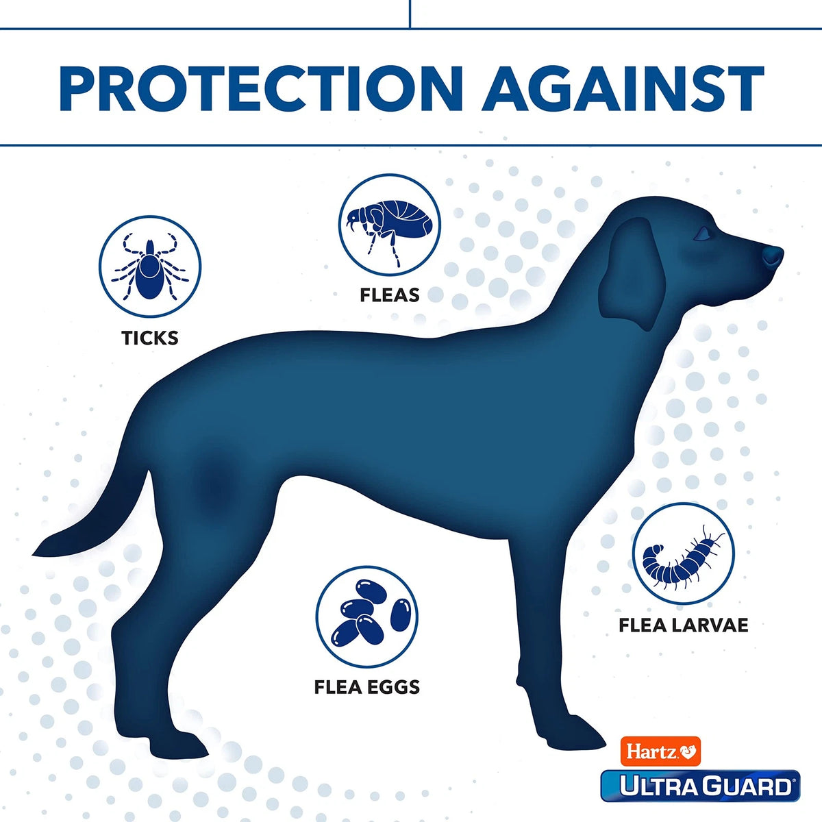 Flea & Tick Collar for Dogs (1 Count)