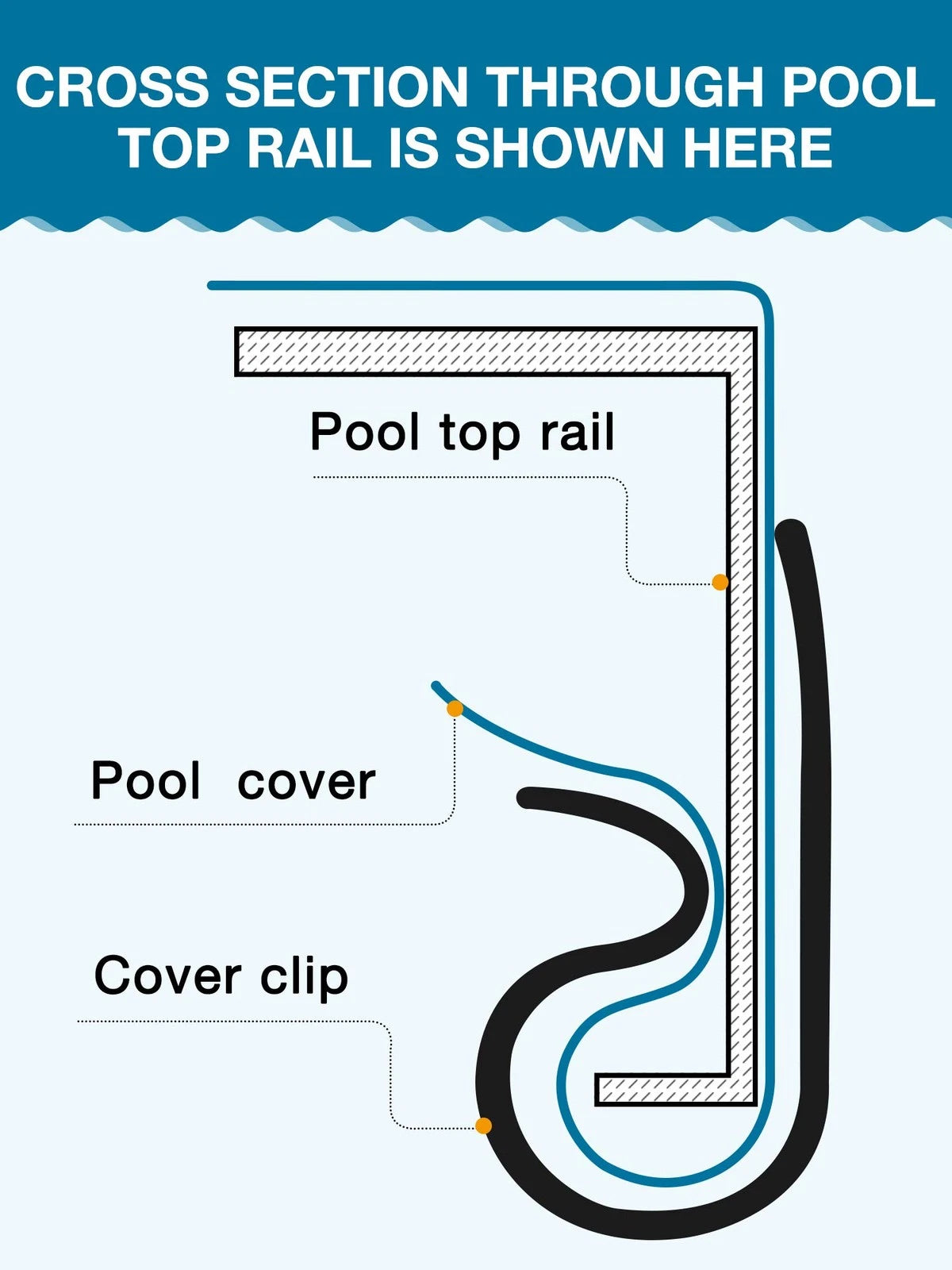 Pool Cover Clips for Above Ground Pools (3.15 x 1.28 x 0.56 inches)