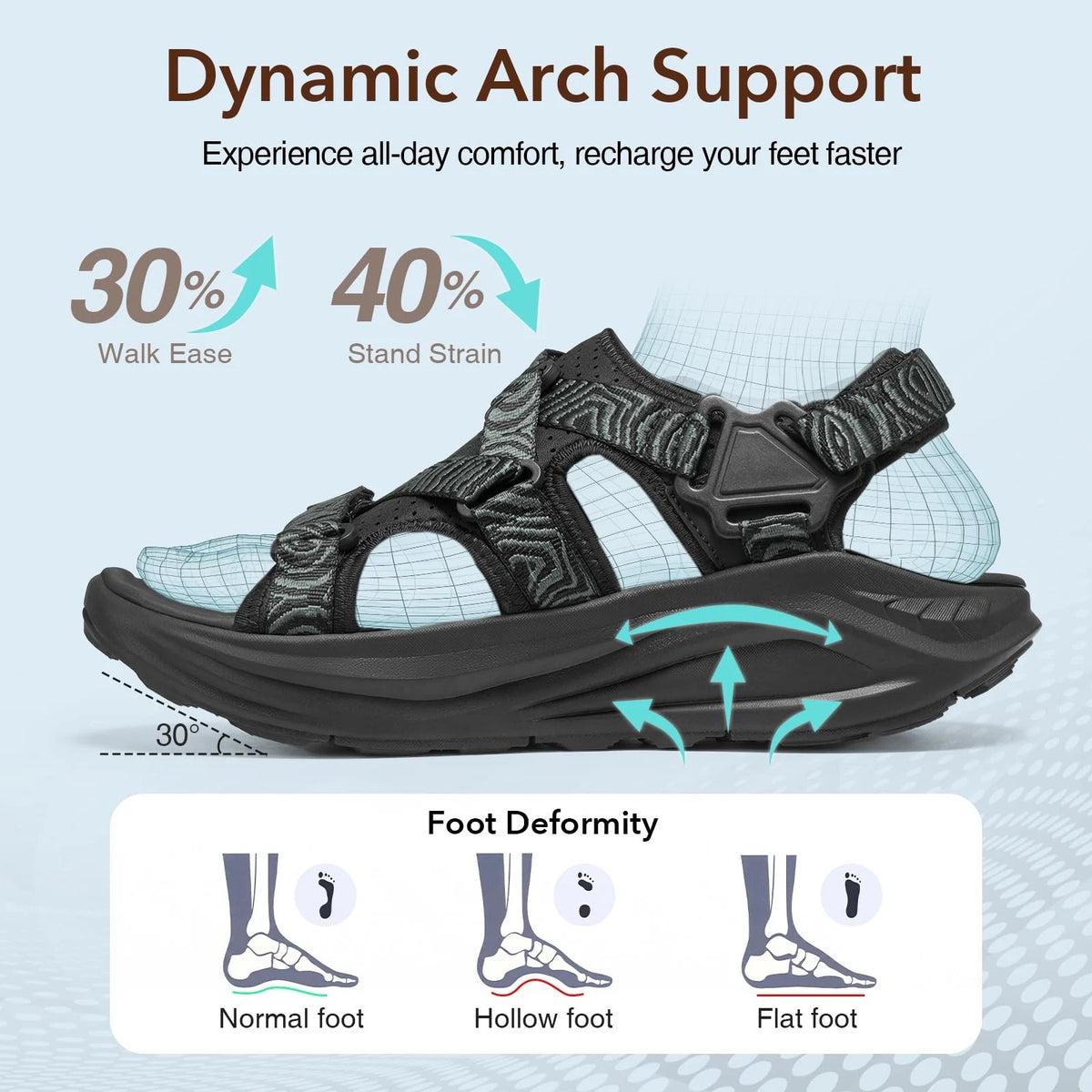 Men's Athletic Walking Sandals for ZURIN (2023) - Arch Support, Black
