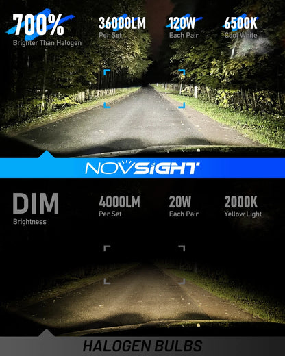 2X H4 9003 LED Headlight Bulbs for NOVSIGHT (CANbus Ready)