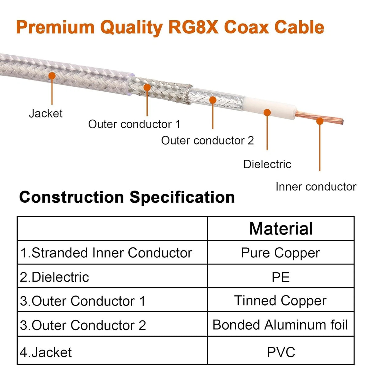 18ft RG8X Coax Cable for CB Antenna with PL-259 Connector