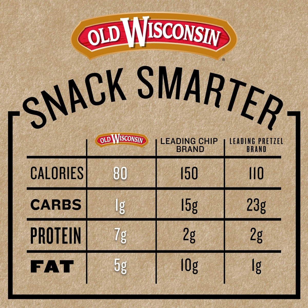 Turkey Sausage Snack Bites for Old Wisconsin (Pack of 1)