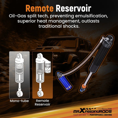 2X Front Shock Remote Reservoir 2-3" Lift for Jeep Gladiator (2020–2023)