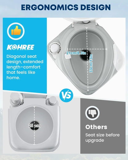 Portable Camping Toilet 5.3 Gal for Kohree (No Part Numbers)