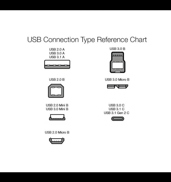 2X USB 3.0 Extension Cable A-Male to A-Female 6ft for Various Devices