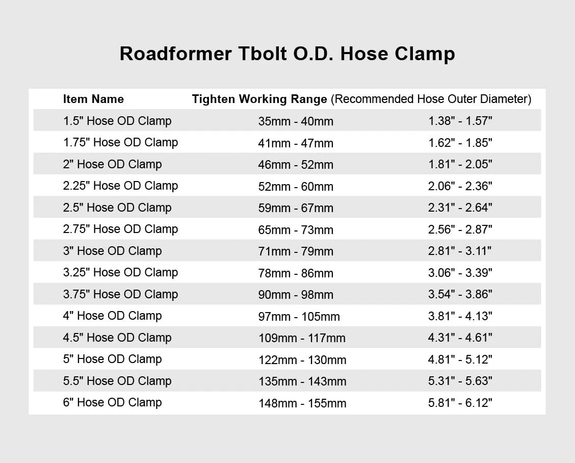 1.5" T-Bolt Hose Clamp for (35mm - 40mm) - Silver