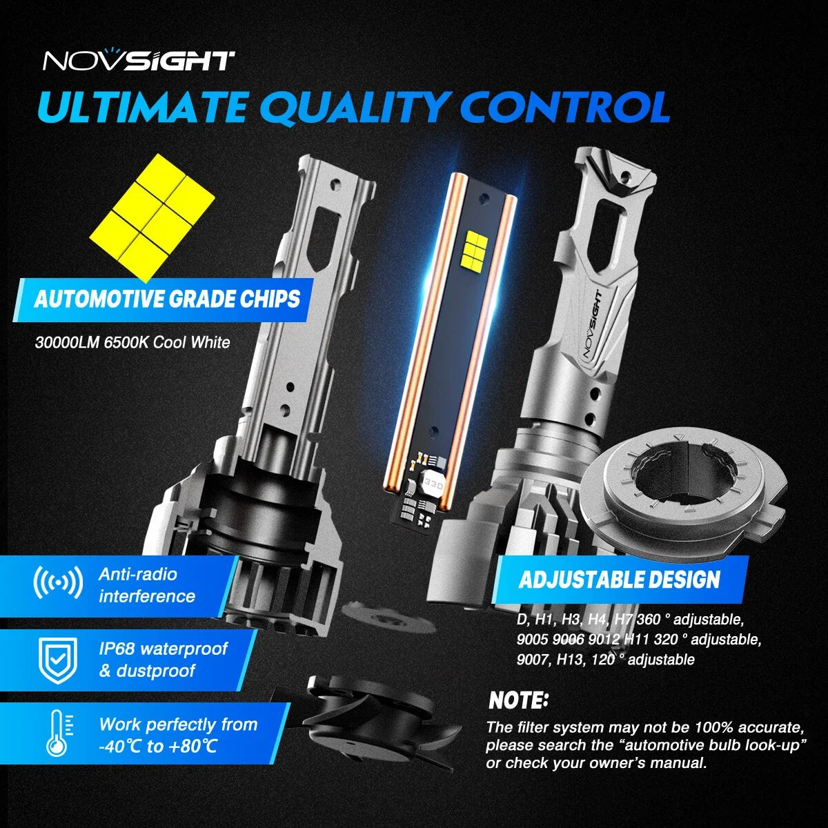 2X H7 LED Headlight Bulbs for NOVSIGHT (30000LM, Canbus Ready)