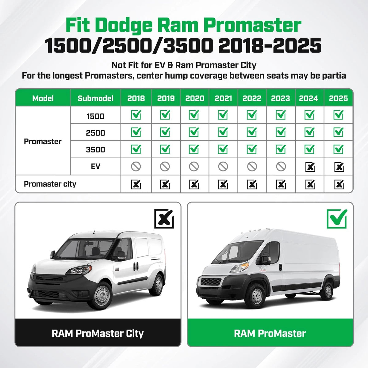 AllWeather Floor Mats for Dodge Ram Promaster 1500/2500/3500 (2018–2025)
